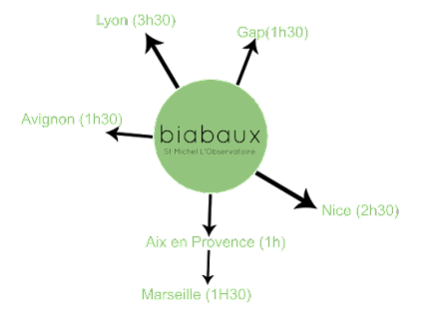 LIEU: CENTRE DE VACANCES DE BIABAUX (04) Où c'est ?